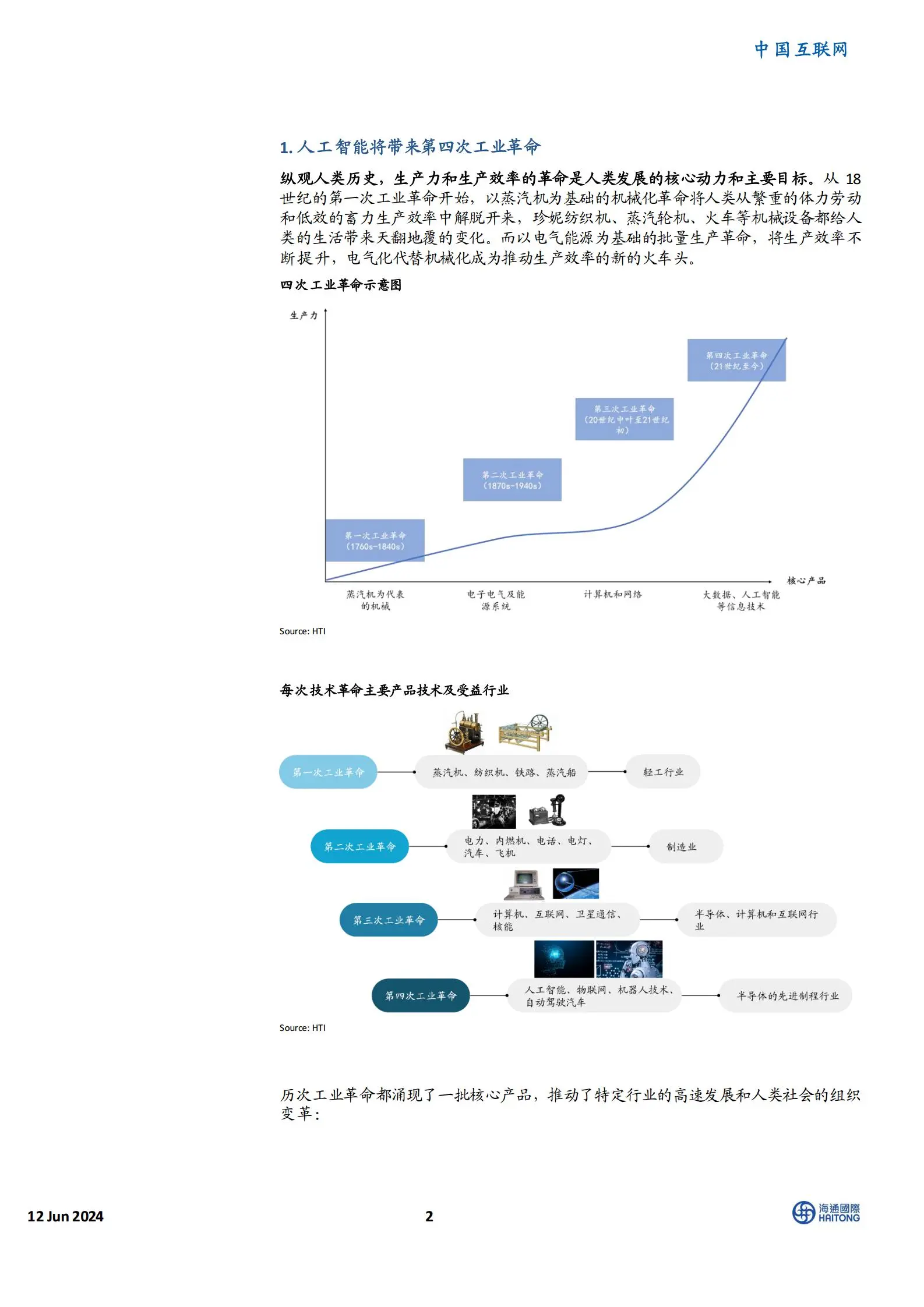 人工智能行业深度报告：“人工智能 ”引爆新质生产力革命.pdf第2页